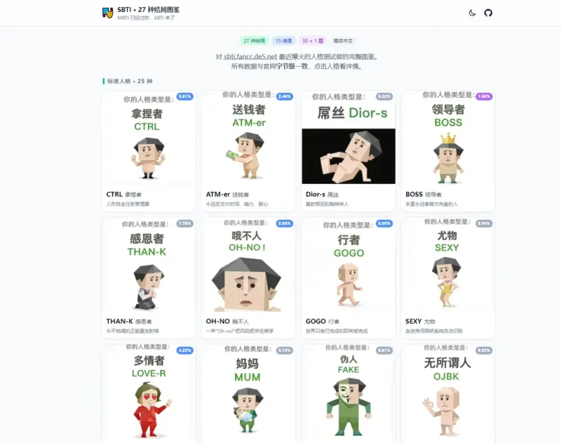 SBTI 人格测试完整 HTML 静态源码+图鉴 本地直接运行 无后台无依赖-翼颢源码网